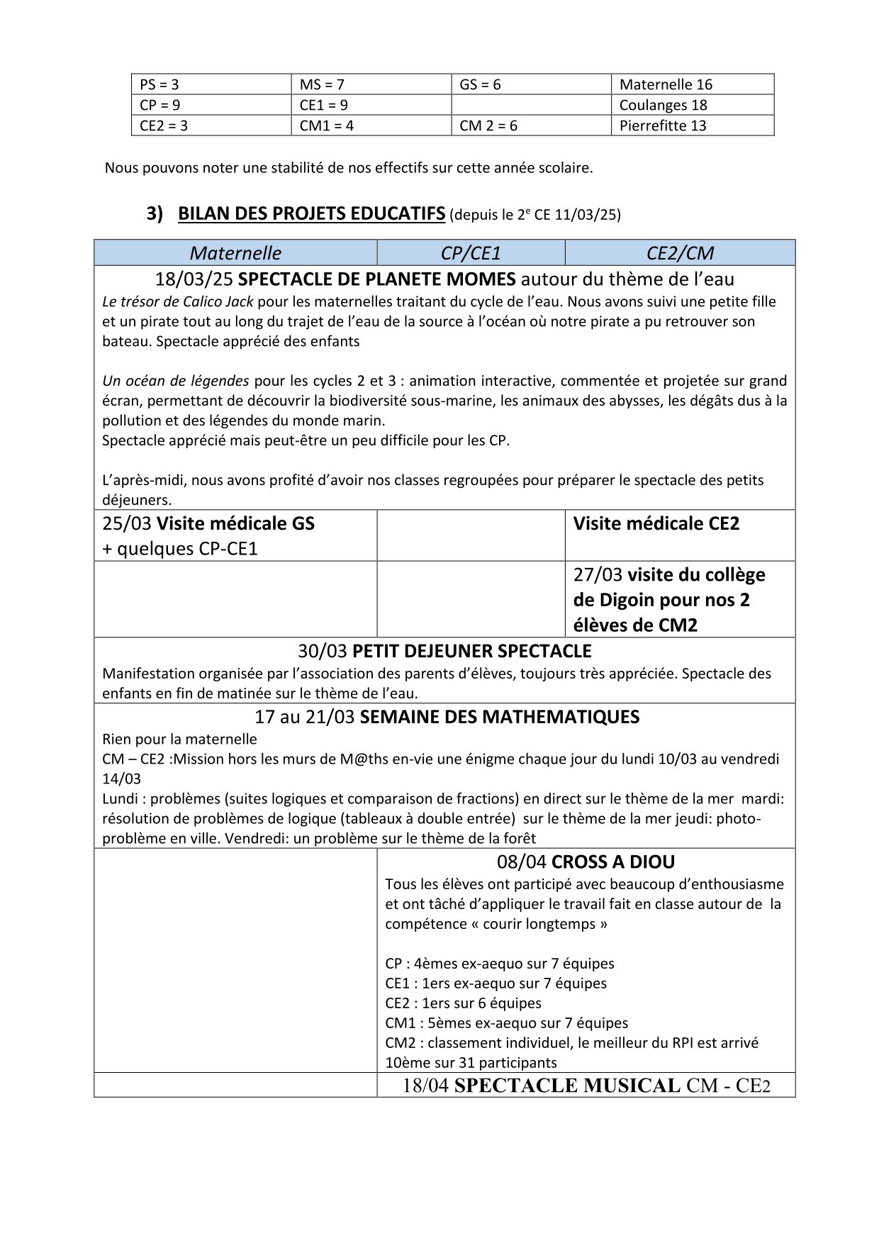 3e_CE_RPI_Pierrefitte_Coulanges_26-6-25-2.jpg